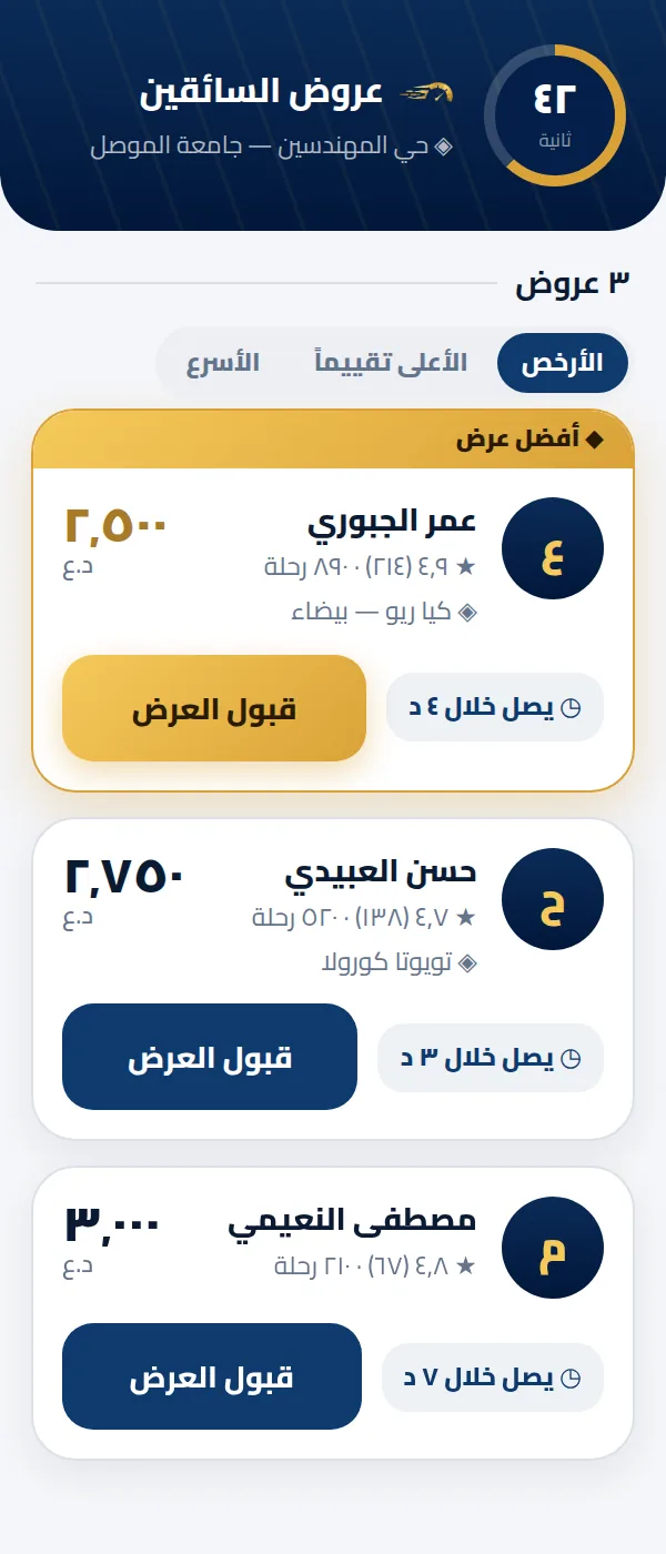 شاشة عروض السائقين مرتّبة بالأرخص، مع مؤقّت ٤٢ ثانية وثلاثة عروض يظهر فيها تقييم كل سائق وسيارته ووقت وصوله.
